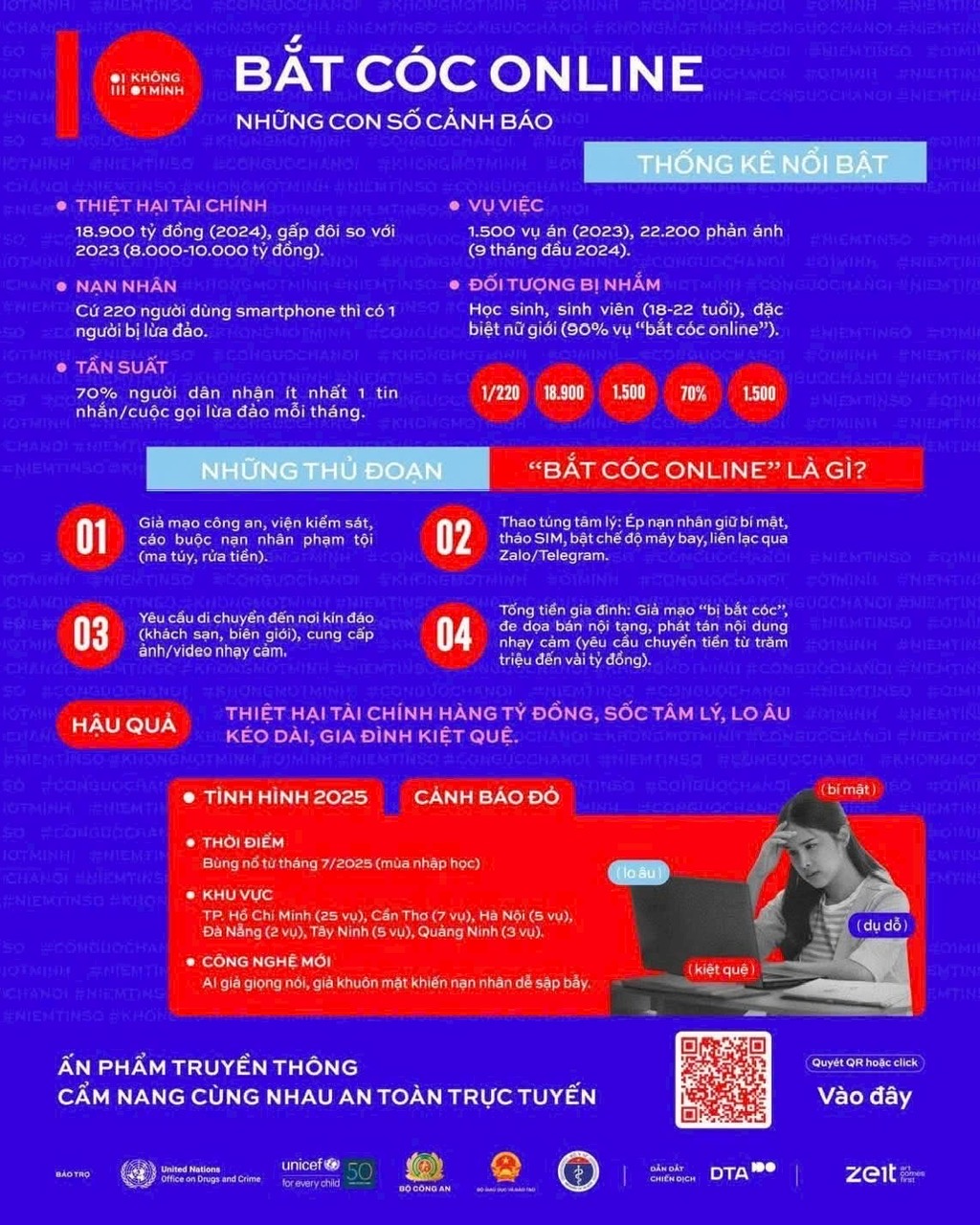 Bắt cóc online những con số và cảnh báo